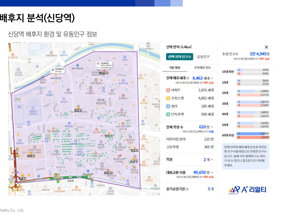 배후수요·경쟁 분포 분석 지도