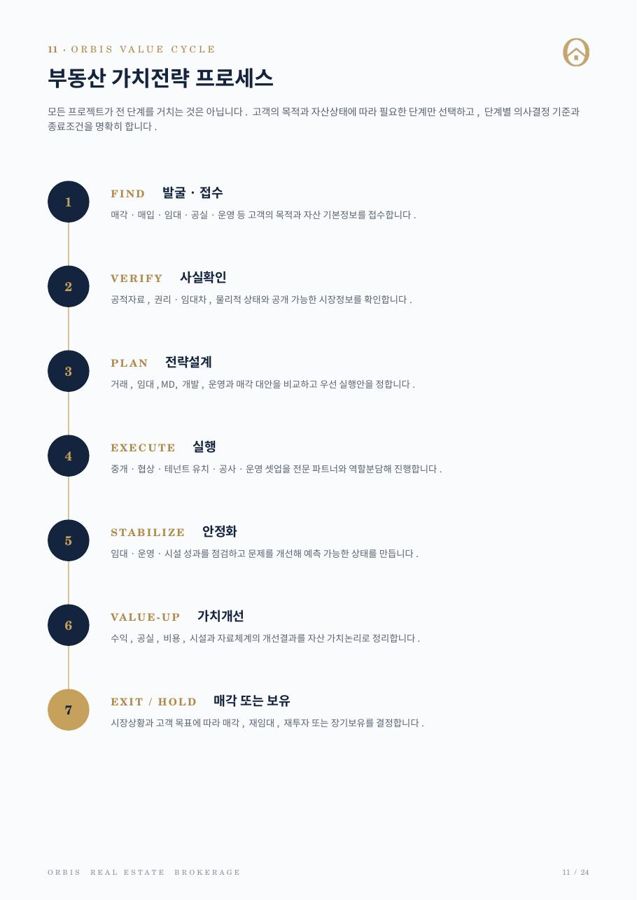 가치전략 프로세스 자료 미리보기