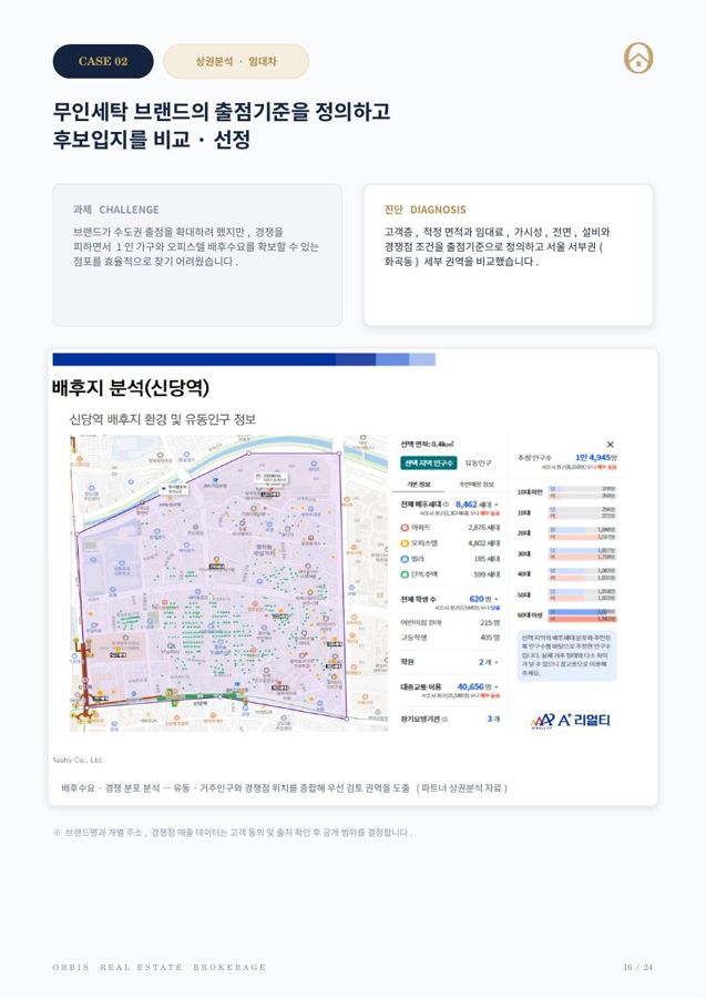 배후수요·경쟁 분석 자료 미리보기